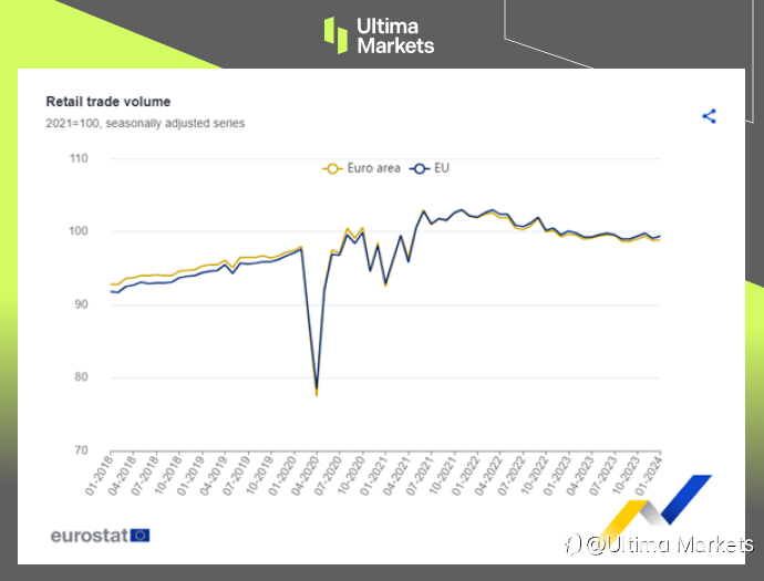 Ultima Markets：【市场热点】欧元反弹至月内高位，投资人聚焦召开欧央会议