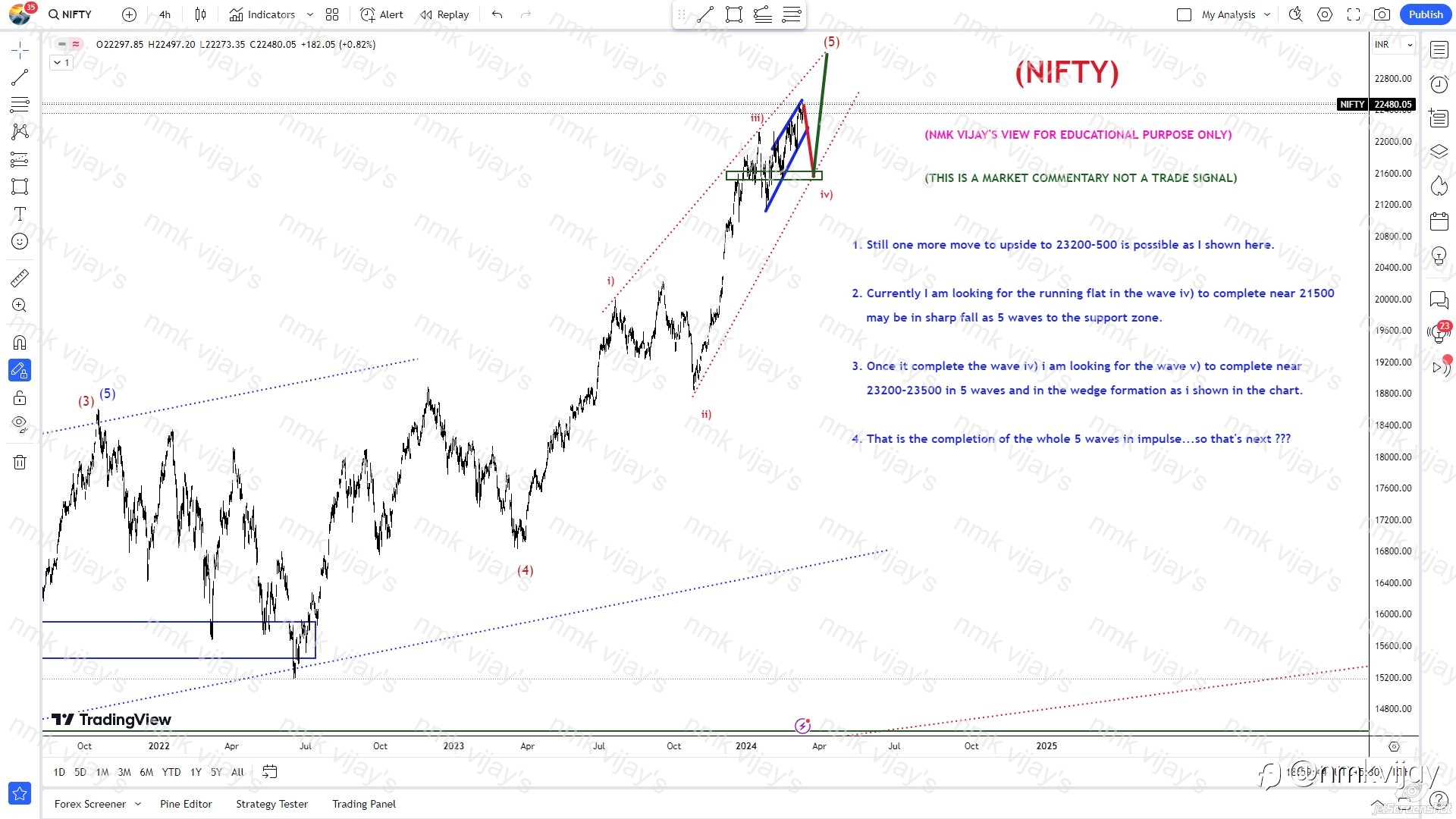 NIFTY: One more down to 21.5K and then to 23-23.5K ?