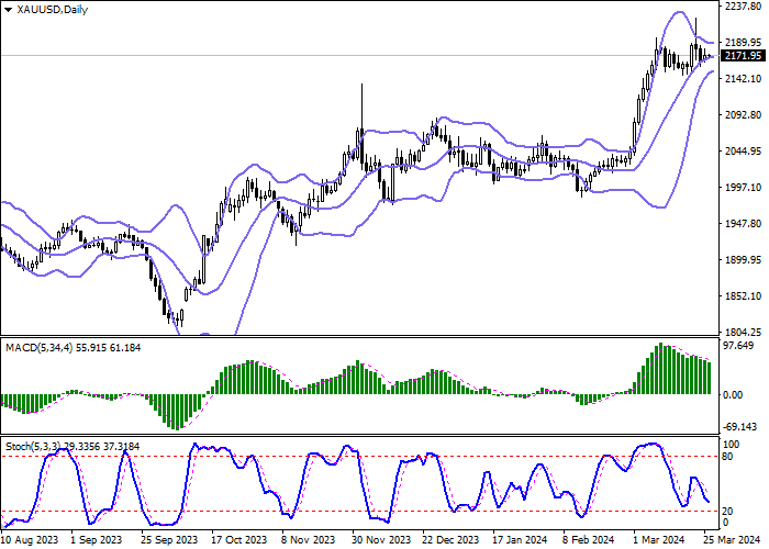 XAU/USD: BUYERS TOOK A BREAK IN THE SET OF POSITIONS TO FIX CURRENT PORTFOLIOS