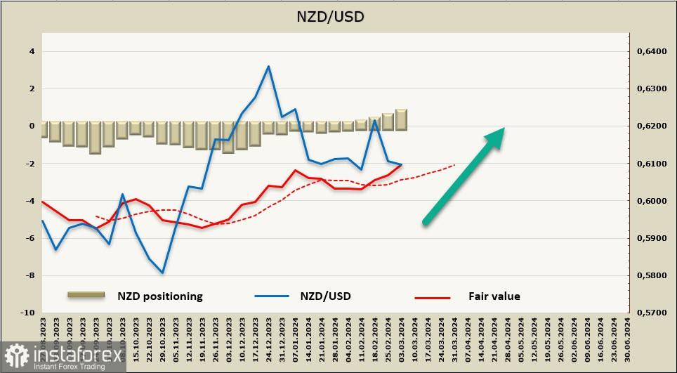 Kiwi kehilangan momentum bullish pasca keputusan RBNZ dan penurunan pada selera risiko secara umum