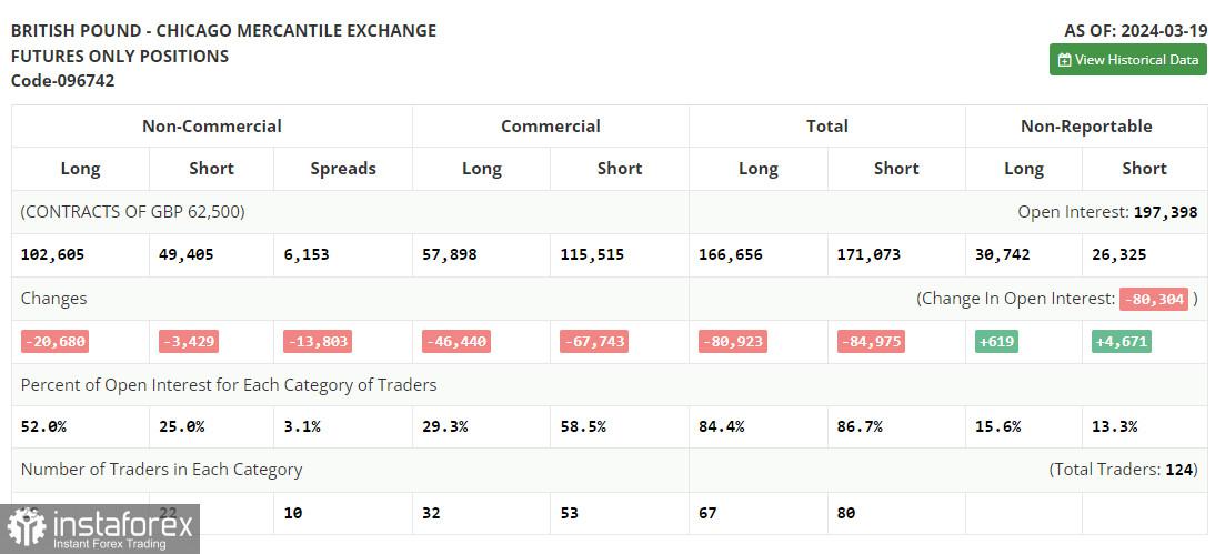 GBP/USD: rencana trading untuk sesi AS pada 27 Maret (analisis dari transaksi pagi). Pound berupaya untuk menunjukkan pertumbuhan