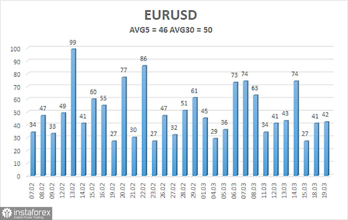Gambaran umum pasangan EUR/USD. 20 Maret. Pasar terus beristirahat jelang pertemuan FOMC