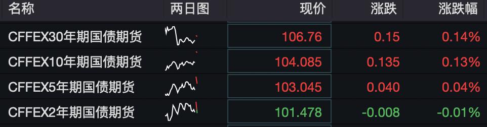 A股三大指数集体低开，香港恒生指数开盘涨0.03%