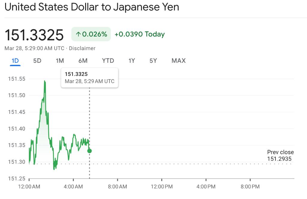 野村交易主管：日元今年将涨到140