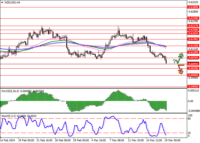 NZD/USD: NEW ZEALAND DOLLAR QUOTES RETURNED TO ACTIVE DECLINE
