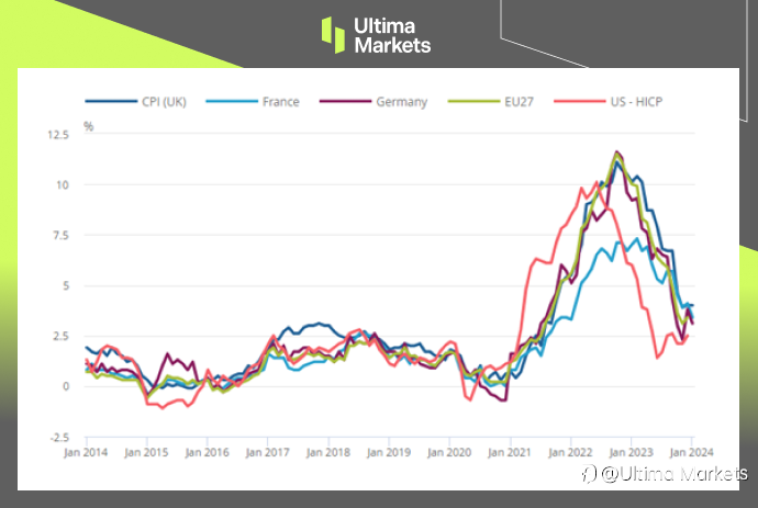 Ultima Markets：英国降息何时开第一枪?