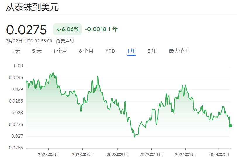 亚洲货币全线下跌，人民币跌破7.25，只因昨天这只黑天鹅？
