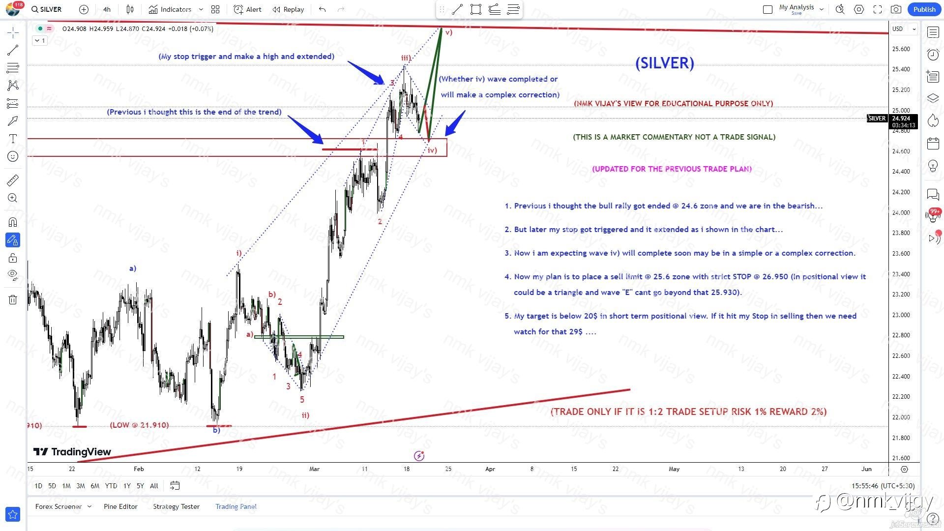 SILVER: Still one more wave to 25.6 ?