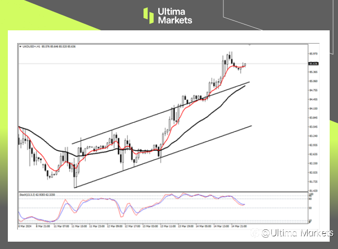 Ultima Markets：【行情分析】IEA预测需求上涨，原油终破区间