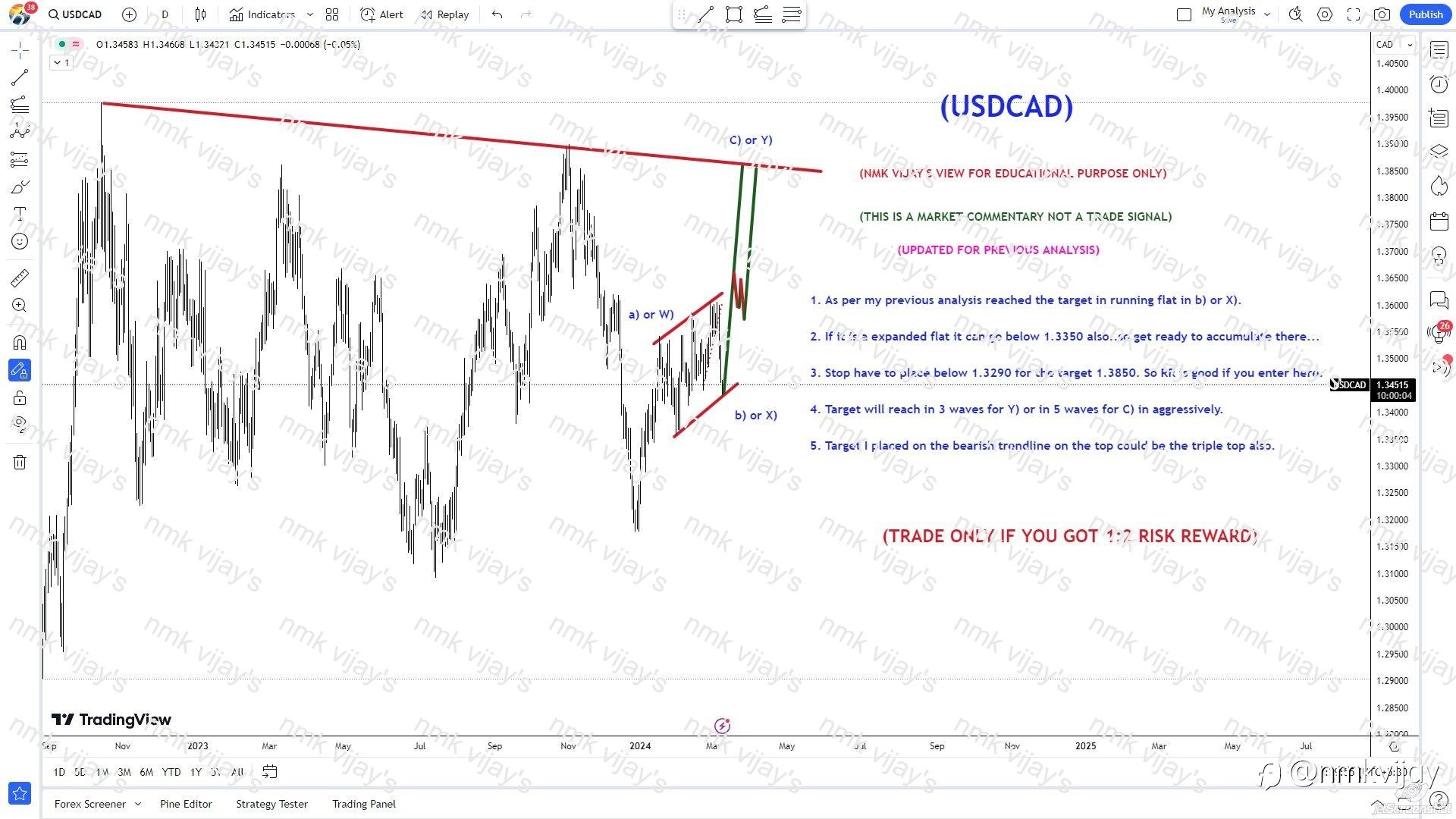 USDCAD: Target 1.3850. Sell target reached in running flat.