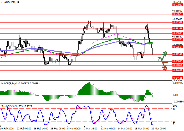AUD/USD: STRONG LABOR MARKET ALLOWS THE RBA TO KEEP ITS KEY RATE HIGH