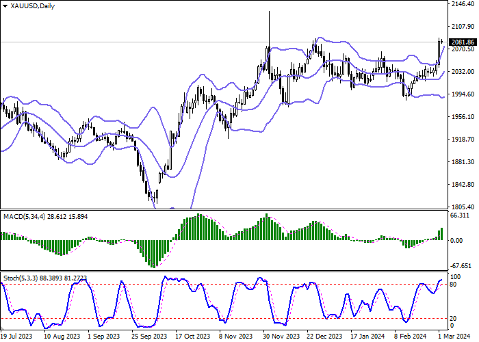 XAU/USD: SELLERS CONTINUE TO FIX POSITIONS FOR THE FOURTH WEEK IN A ROW