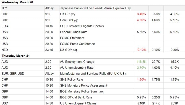 BoJ rate hike, SNB rate cut, RBA and BoE rates unchanged, FOMC market volatility