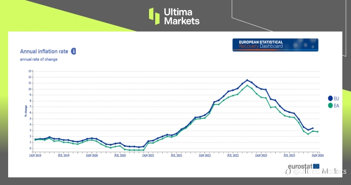Ultima Markets：经济乌云密布，欧洲央行降息前景加剧