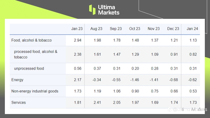 Ultima Markets：经济乌云密布，欧洲央行降息前景加剧