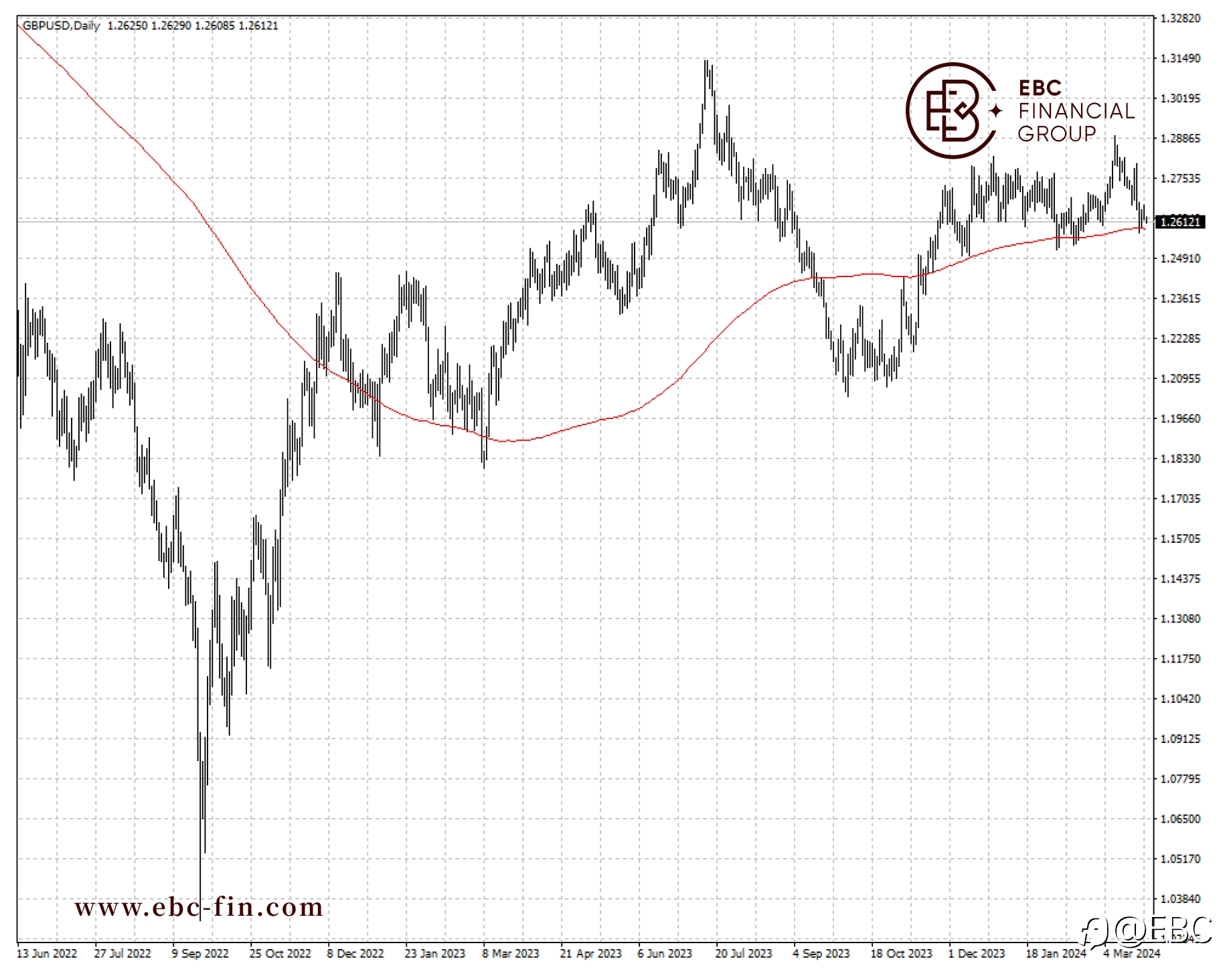 EBC环球焦点|英镑没辙了 市场对英国央行看法骤变