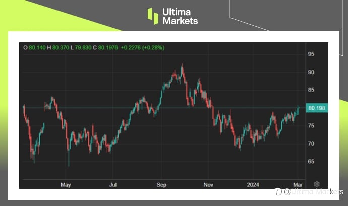 Ultima Markets：【市场热点】美元回档，贵金属和商品趁势反攻