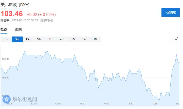 纳斯达克100指数期货涨超1%，欧股高开高走，谷歌大涨超5%