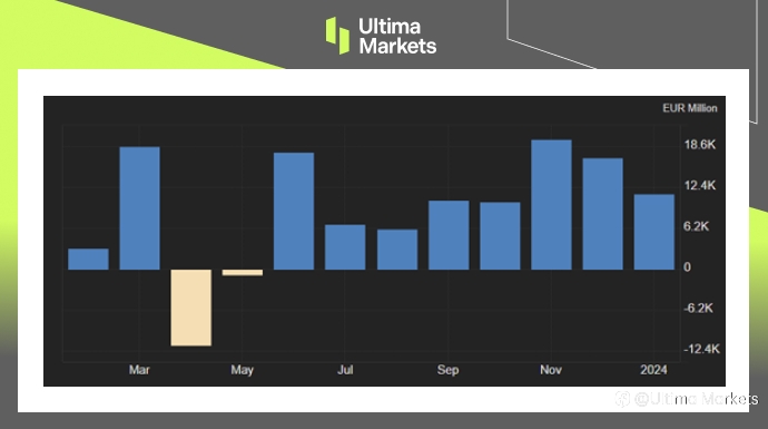 Ultima Markets：【市场热点】欧元区通胀停滞，但贸易重拾动能