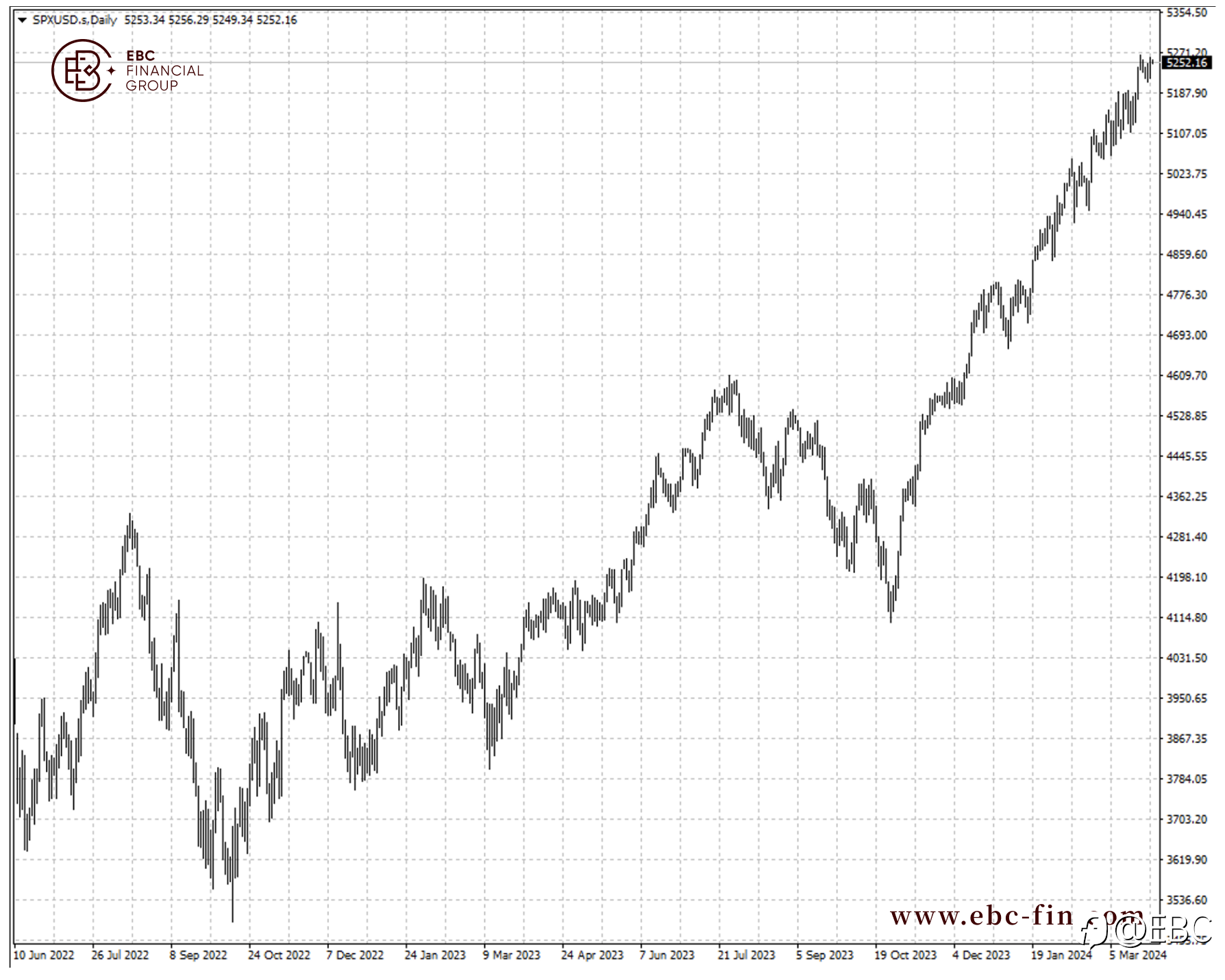 EBC研究院热点分析| 股市稳如泰山 实则暗流涌动