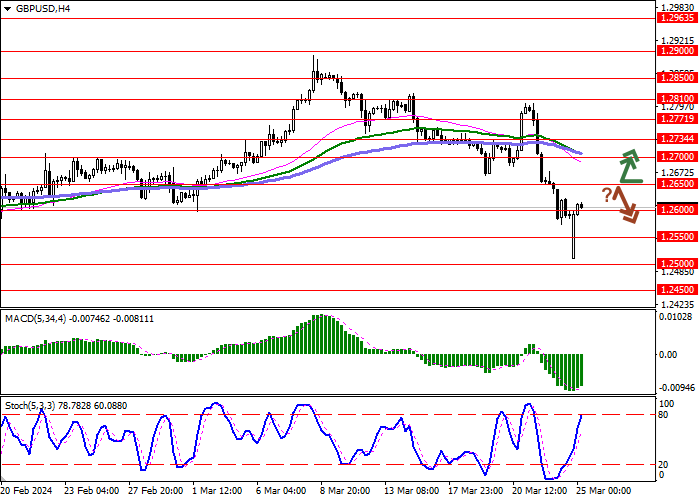 GBP/USD: THE POUND IS CORRECTING, RETREATING FROM LOCAL LOWS