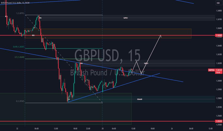 GBP USD PRICE WILL BE UPWARDS TILL 1.26520 PRICE TAKE A LONG