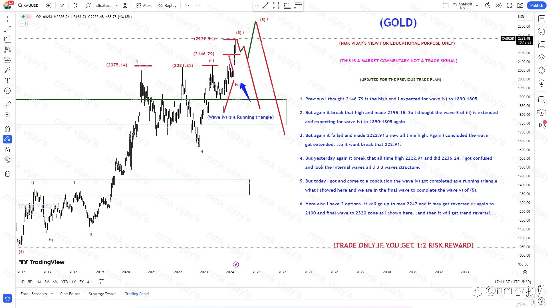 GOLD: Wave iv) already completed as a triangle, we are in v) (5)
