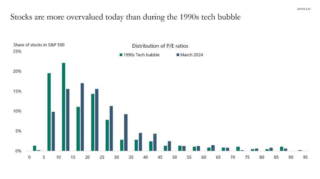华尔街知名资管：AI是大泡沫，比2000年互联网顶峰时还要糟！