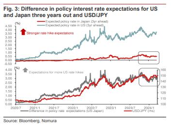 日央行结束负利率，全球投行怎么看？