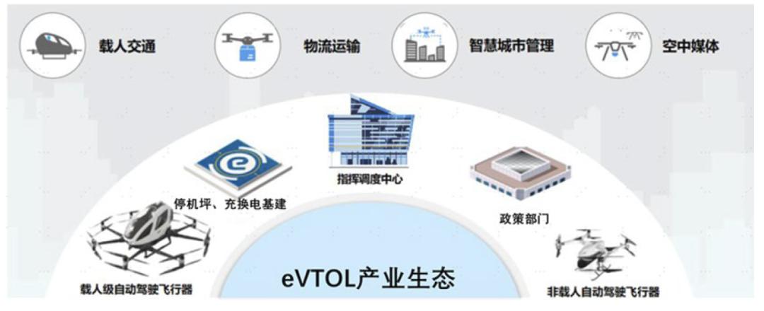 中金谈eVTOL：下一张中国产业全球名片