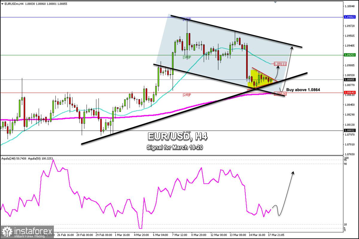 Sinyal Trading untuk EUR/USD pada 18-20 Maret 2024: beli di atas 1,0860 (2/8 Murray - triangle simetris)