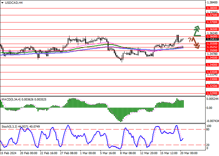 USD/CAD: THE AMERICAN CURRENCY IS DEVELOPING UPWARD DYNAMICS