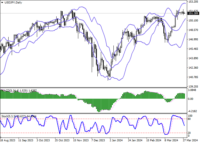 USD/JPY: THE INSTRUMENT IS CONSOLIDATING NEAR ITS RECORD HIGHS