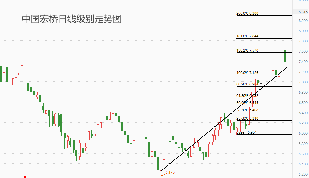 ATFX：铝业龙头中国宏桥发布财报，营收与净利双增，股价创年内新高