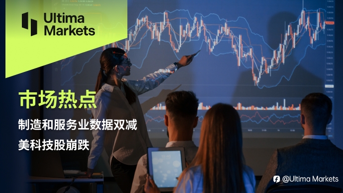 Ultima Markets：【市场热点】制造和服务业数据双减，美科技股崩跌
