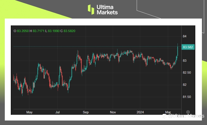 Ultima Markets：【市场热点】人民币贬值、印度央行观望，卢比落至历史新低
