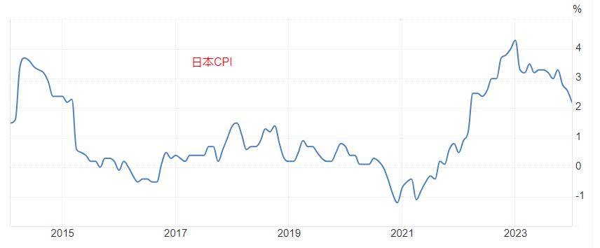 【今日重点关注】：日本央行3月会议前瞻 — 负利率时代即将落幕？