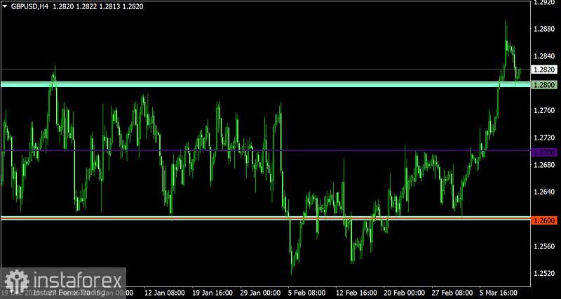 Rencana Trading EUR/USD dan GBP/USD, 12 Maret