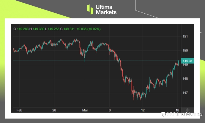 Ultima Markets：【市场热点】日本拟终结负利率，日股大涨逾2%