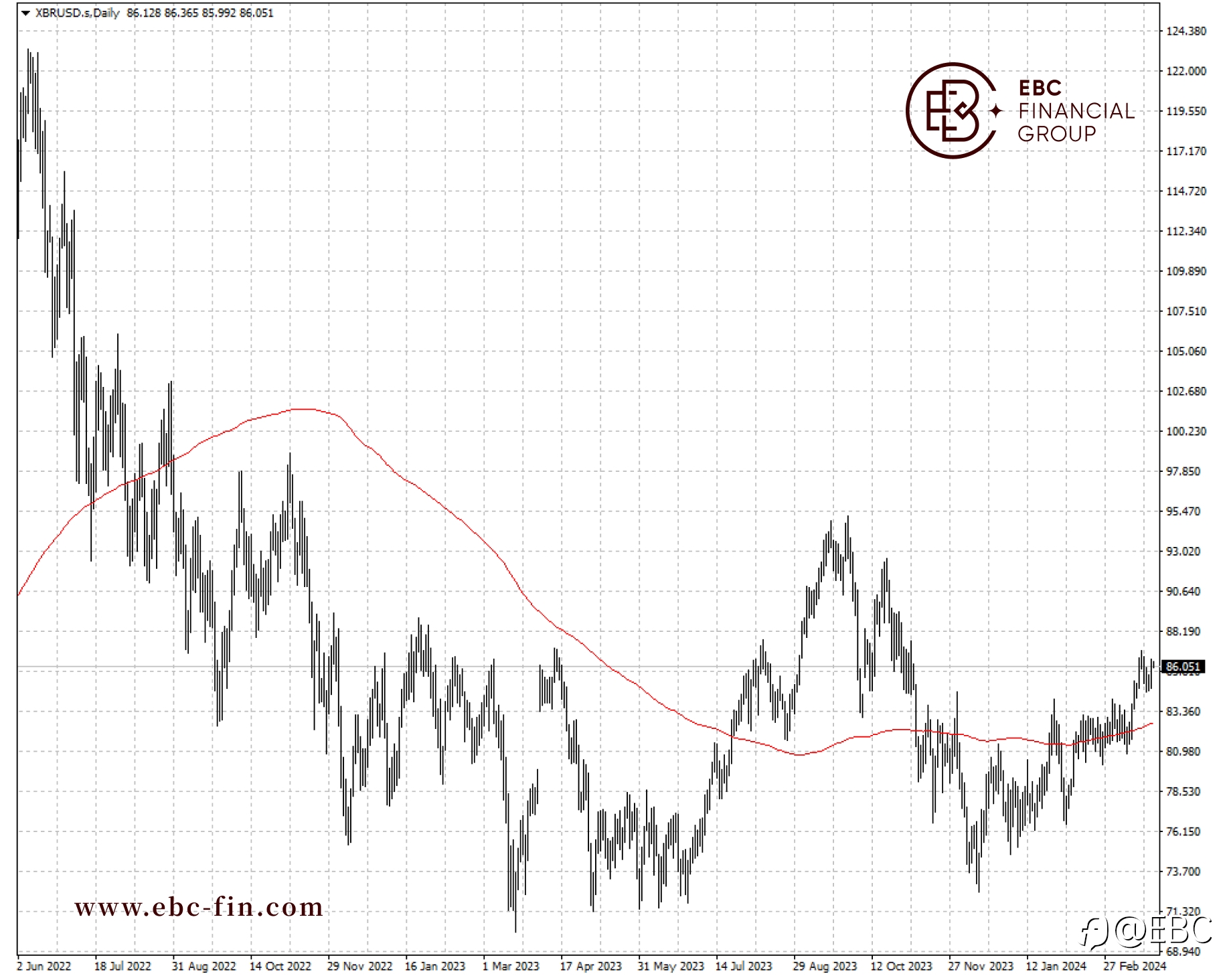 EBC环球焦点|俄产量遭威胁 油价再战高位