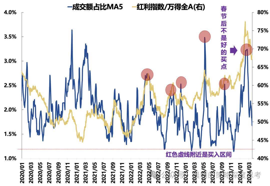 复盘日本红利资产何时阶段性跑输？要么地产回暖，要么科技爆发