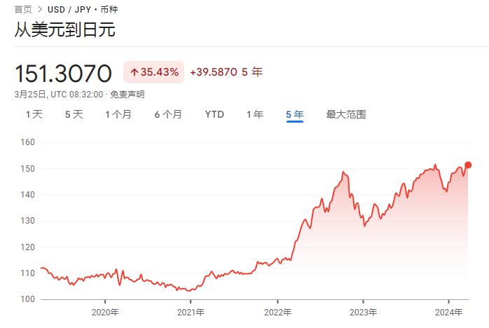 日元干预警告愈加严厉，日股领跌亚洲股市
