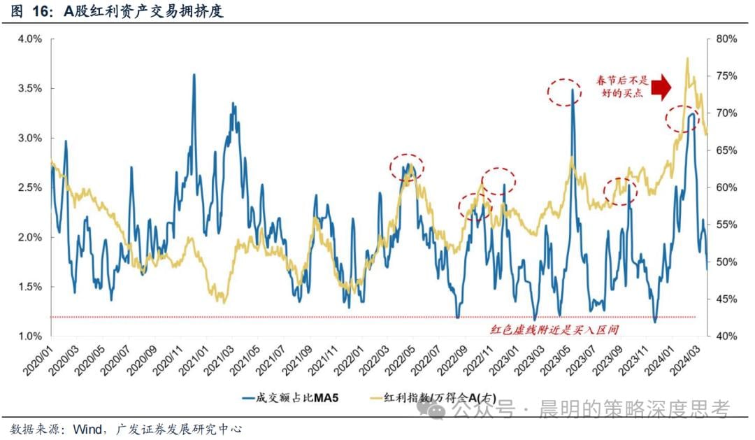 复盘日本红利资产何时阶段性跑输？要么地产回暖，要么科技爆发