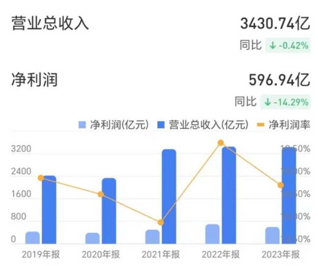 ATFX港股：中国神华去年纯利倒退，但继续大手笔分红