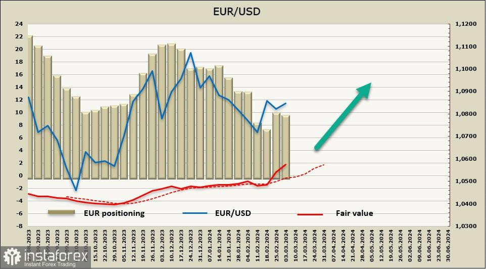 Euro berupaya untuk melanjutkan pertumbuhan