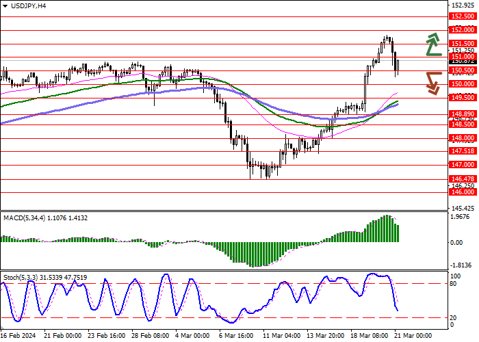 USD/JPY: BUSINESS ACTIVITY IN THE JAPANESE ECONOMY IS ACTIVELY RECOVERING