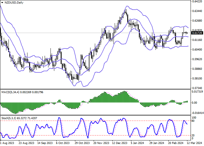 NZD/USD: THE INSTRUMENT IS CONSOLIDATING IN ANTICIPATION OF NEW DRIVERS