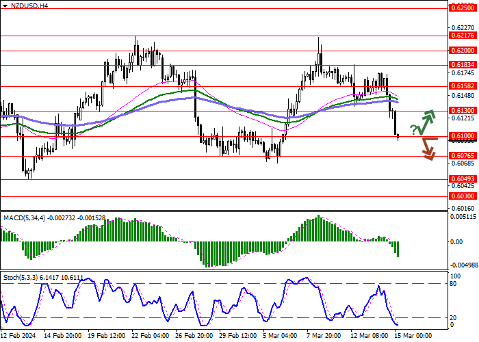 NZD/USD: THE NEW ZEALAND DOLLAR IS DEVELOPING BEARISH DYNAMICS, UPDATING ITS MARCH LOWS