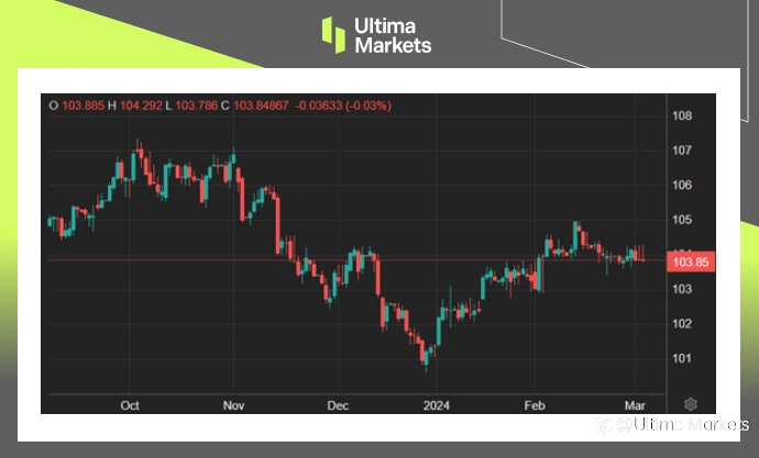 Ultima Markets：【市场热点】美元回档，贵金属和商品趁势反攻