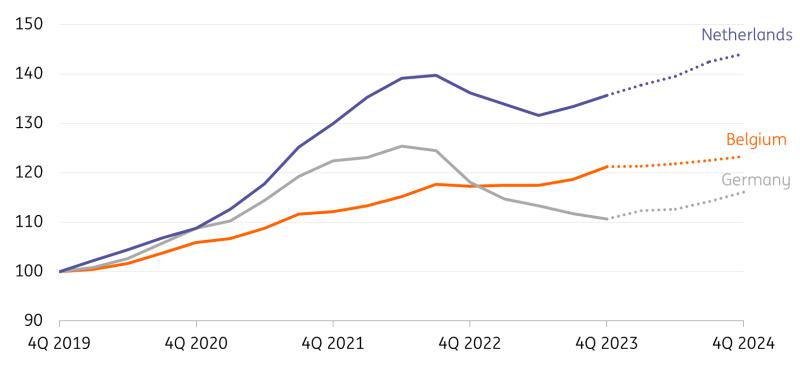 Low affordability to weigh on Eurozone housing market in 2024